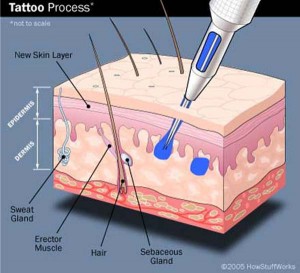 tattoo-process
